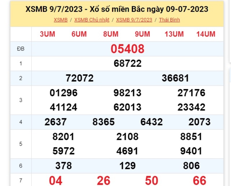 Bảng kết quả XSMB kỳ trước chủ nhật ngày 9/7/2023