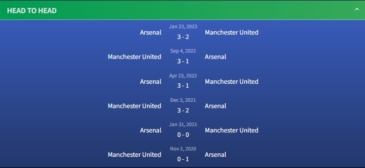 Thành tích đối đầu Arsenal vs Manchester United