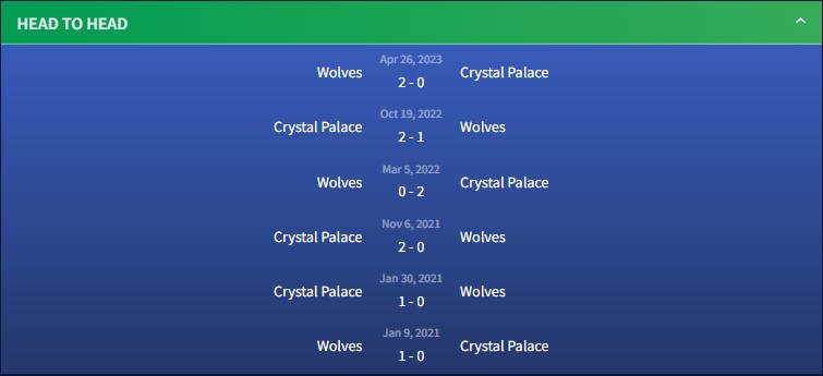 Thành tích đối đầu Crystal Palace vs Wolves