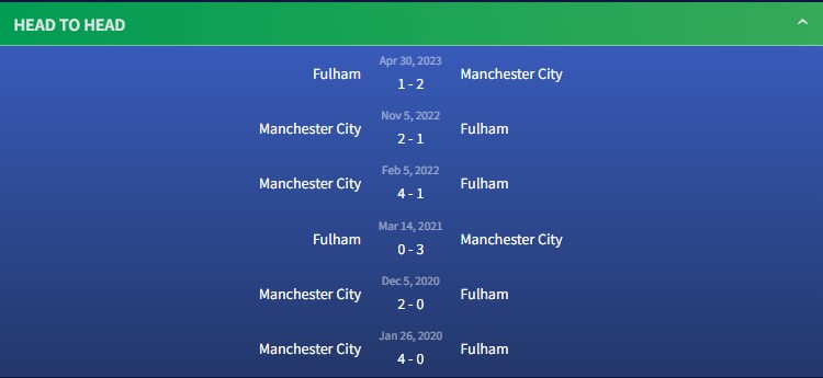 Thành tích đối đầu Manchester City vs Fullham